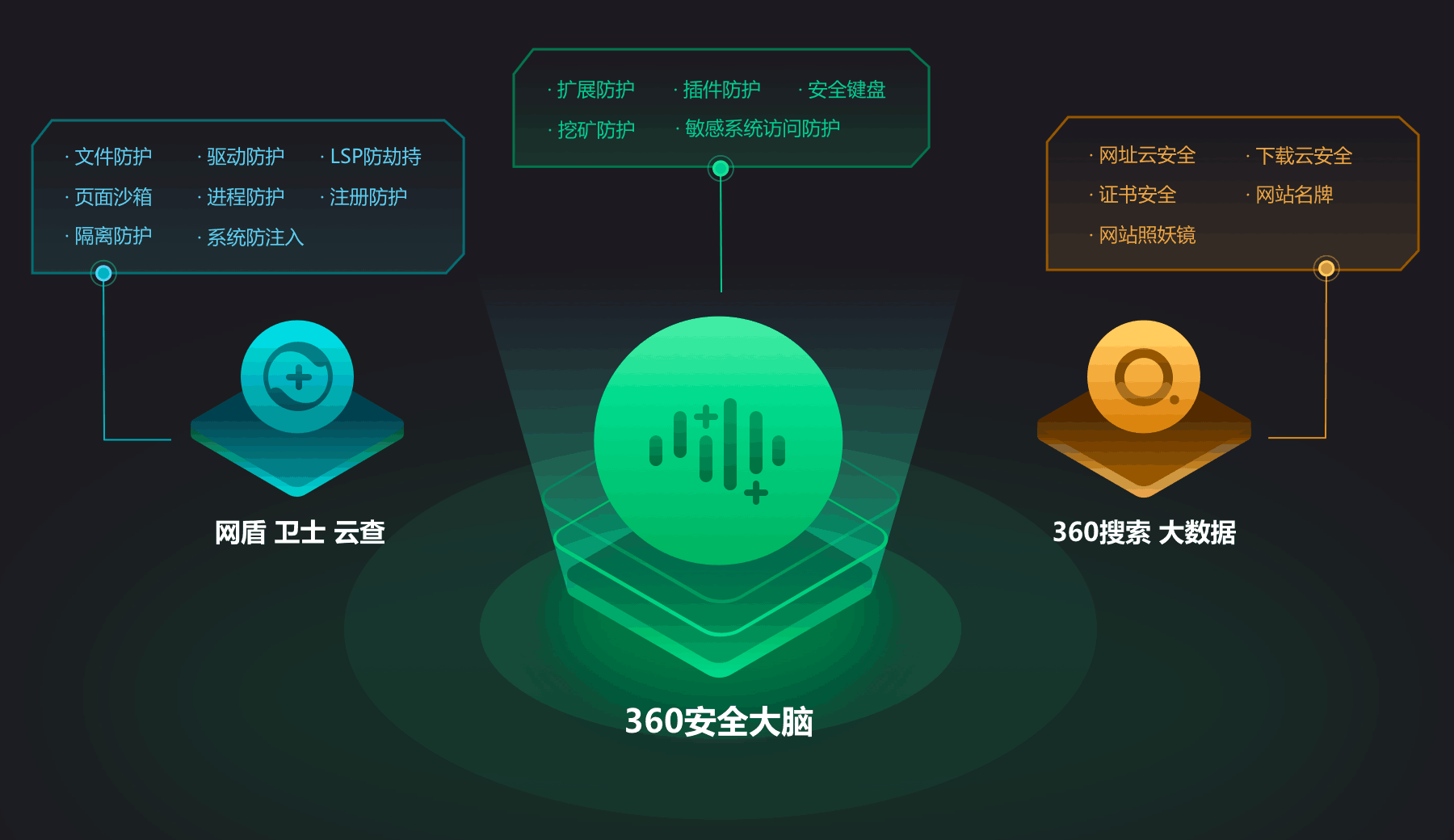 360浏览器智能功能展示